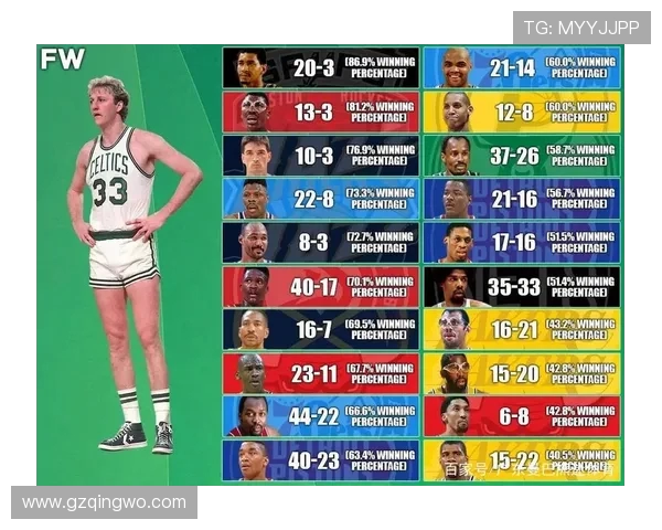 乔丹与魔术师的历史对决战绩分析与影响探讨